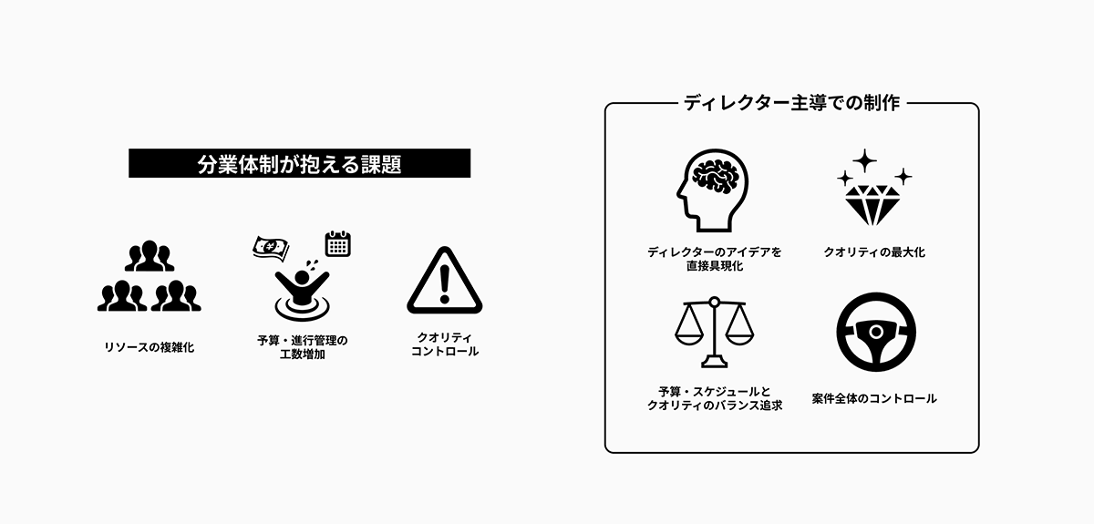 制約の中でクオリティを最大化するために、「手を動かせるディレクター」になることを選んだ