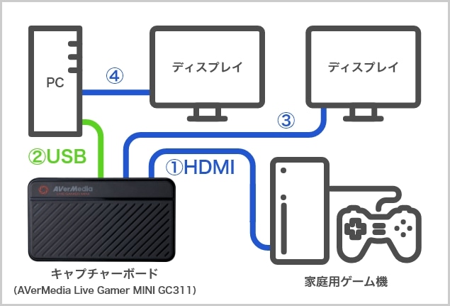 イメージ写真