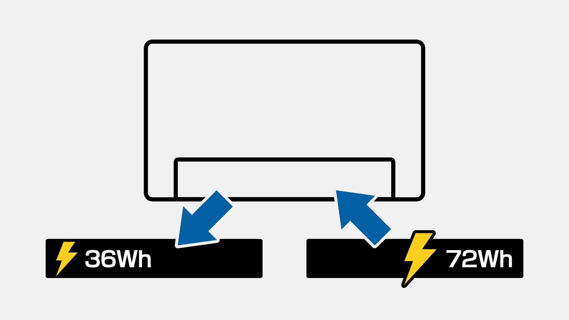ノートパソコン本体の大きさは変わらず大容量バッテリーをカスタマイズできるイメージ画像
