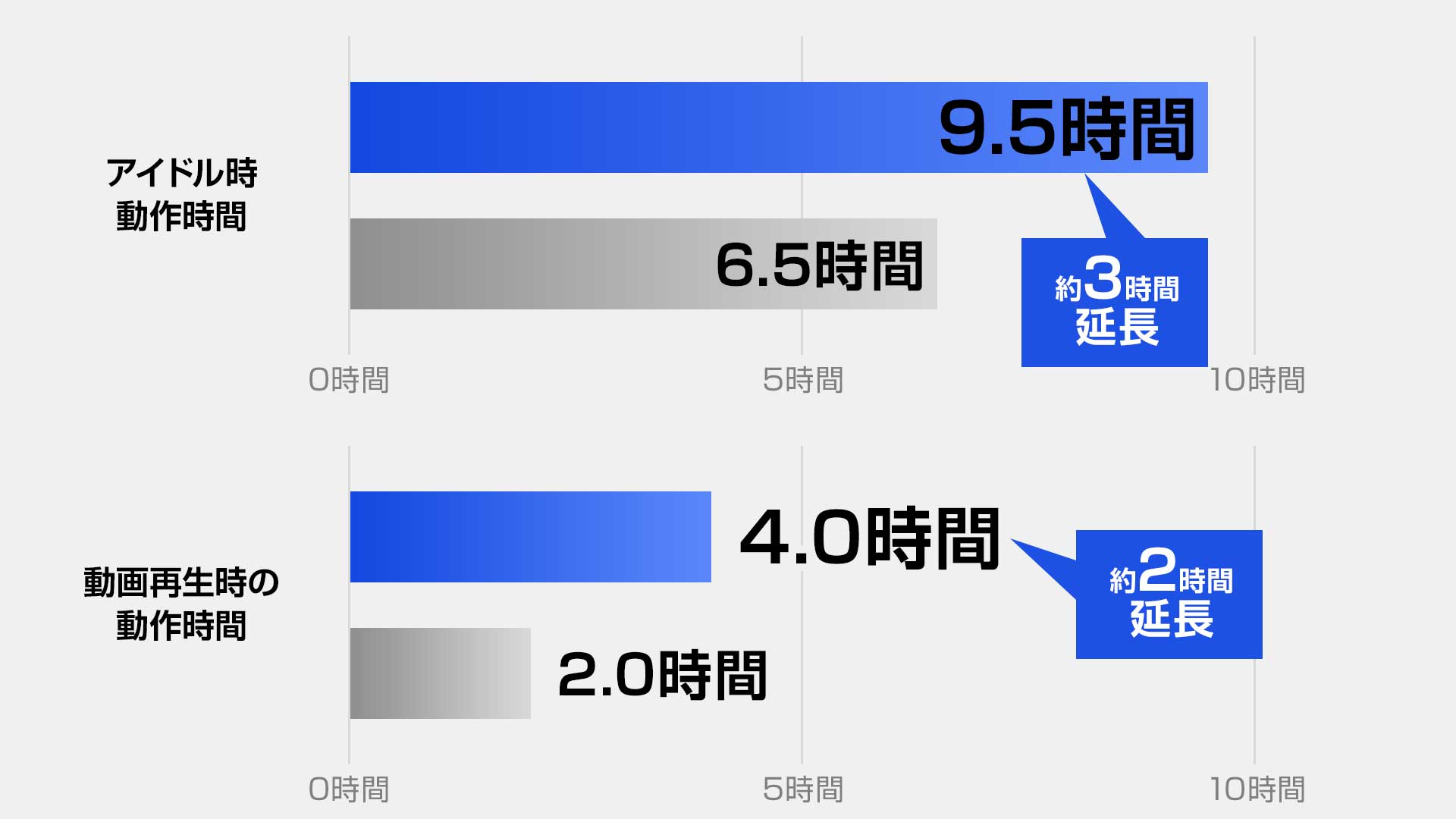 バッテリーWh増加のイメージ画像