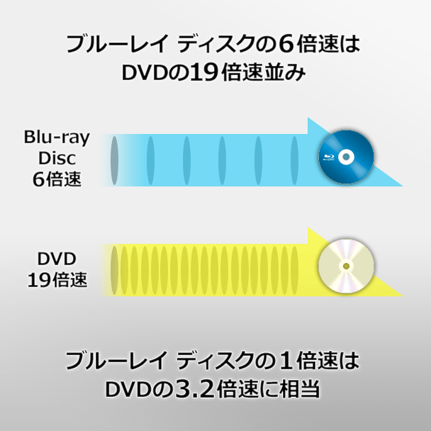 大容量データを保存可能