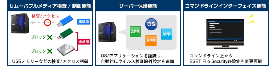 その他の機能