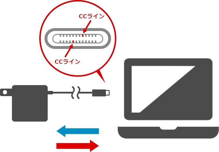 USB Power Deliveryの特長