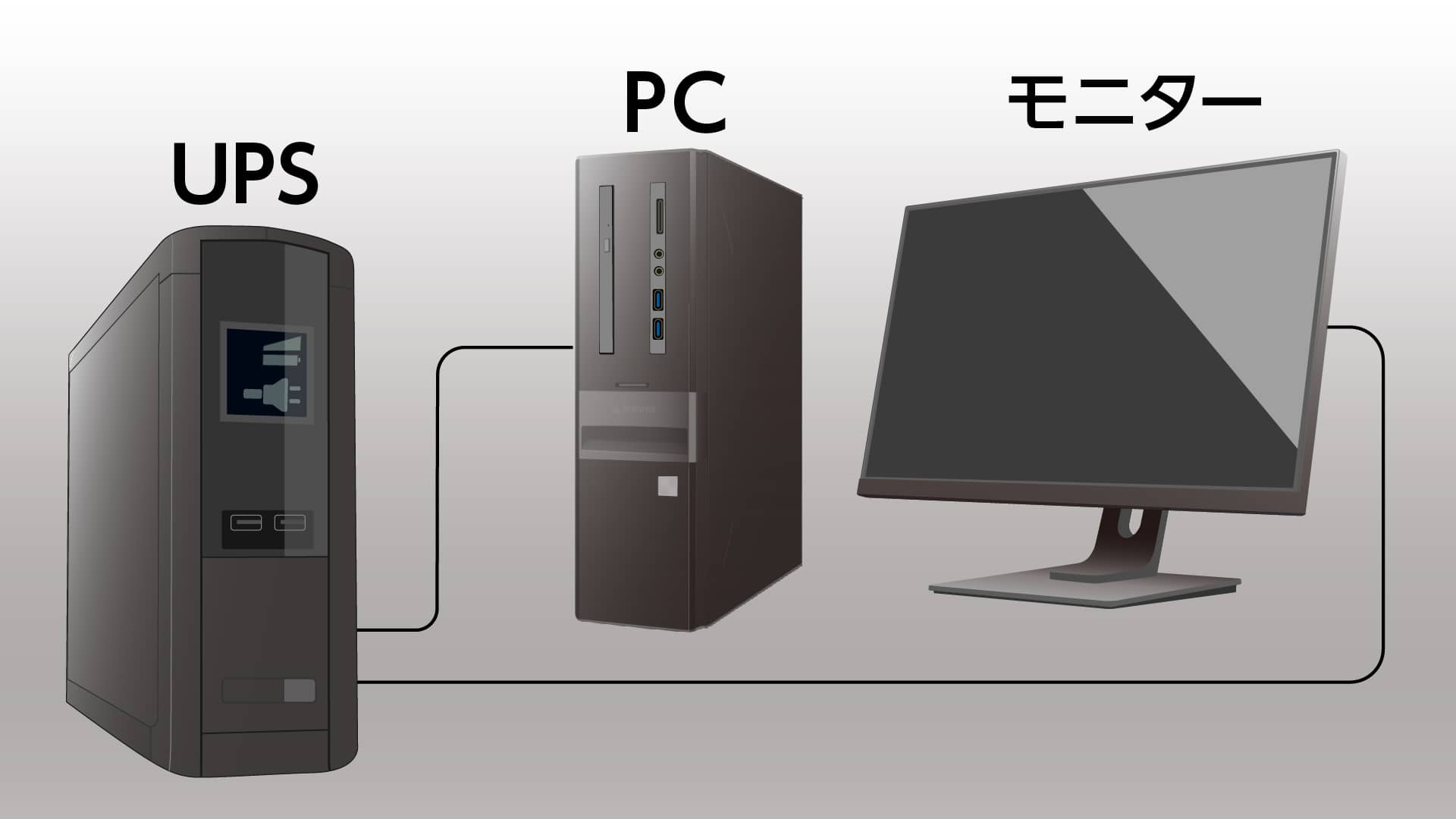 UPS本体とディスプレイ1台をUPSへつないだ際