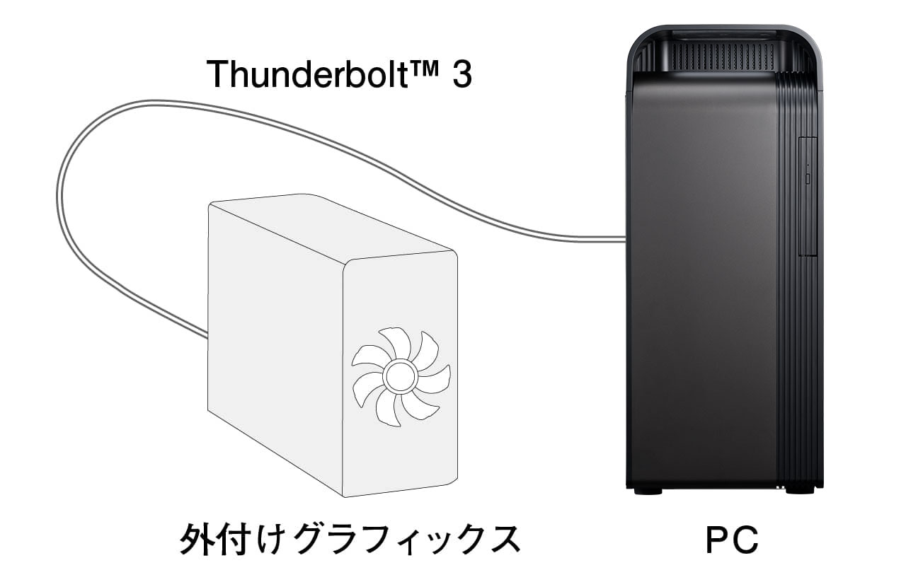 外付けグラフィックスを接続して、よりパワフルな制作環境の構築