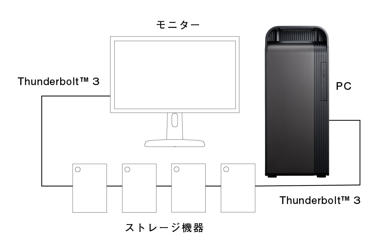 ストレージから高解像度液晶までデイジーチェーン接続