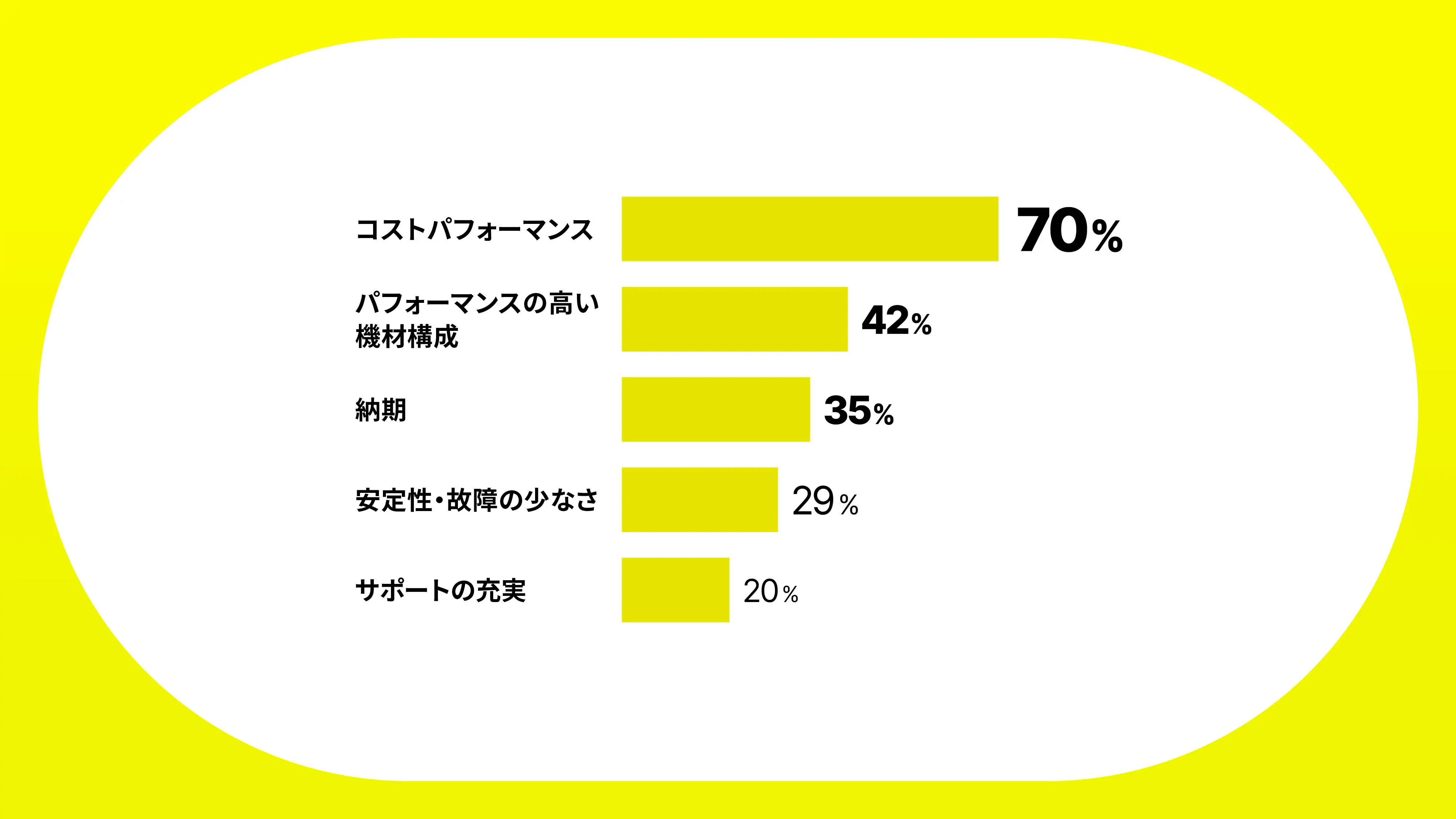 グラフ