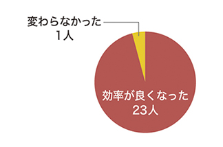 棒グラフ