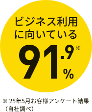 ビジネス利用に向いている91.9%