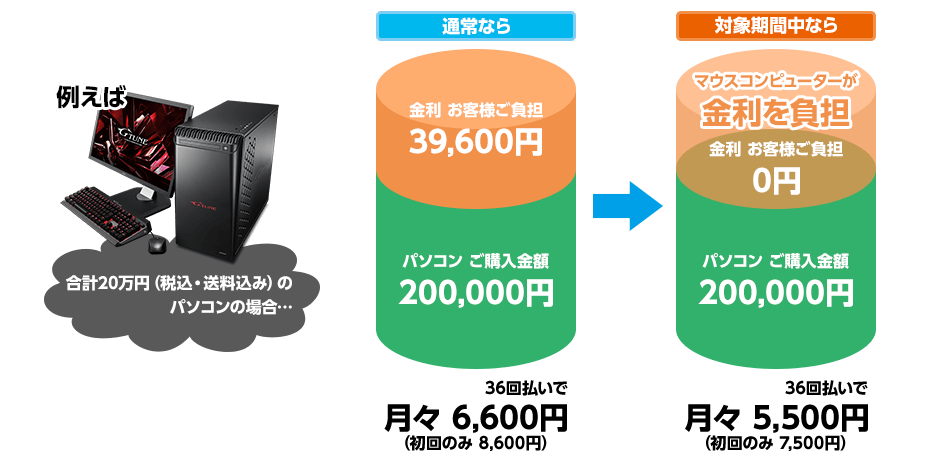 ジャックスショッピングローンなら 最大36回 金利手数料 0円 Btoパソコン Pc 通販のマウスコンピューター 公式