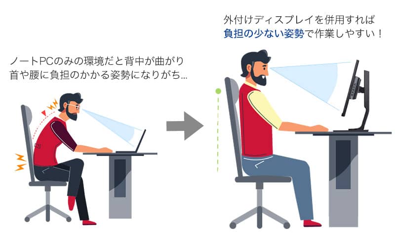 ピボット機能