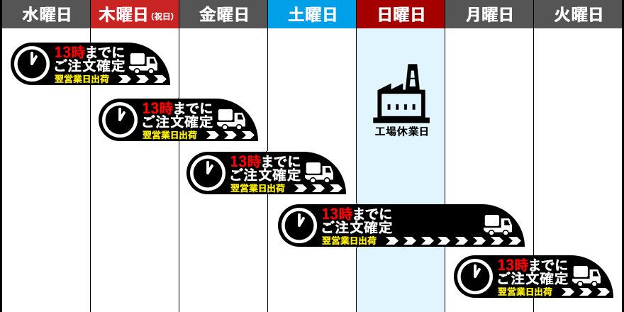 翌営業日出荷の例