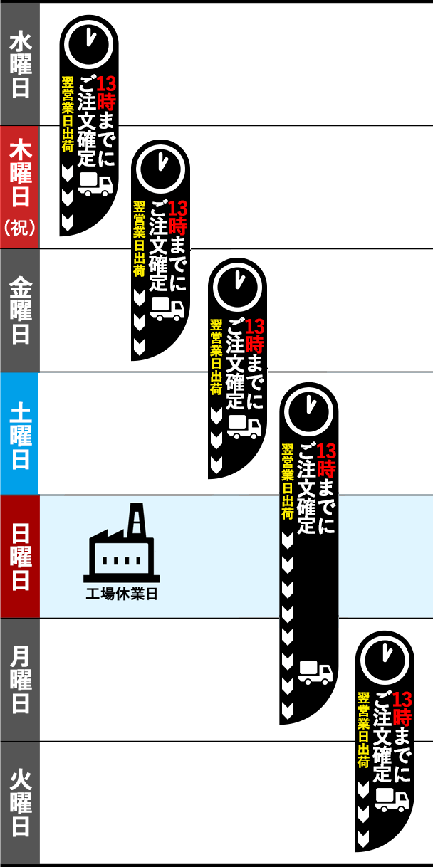 翌営業日出荷の例