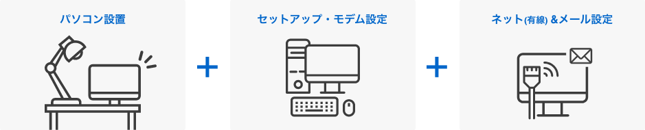 パソコン設置＋セットアップ・モデム設定＋有線インターネットとメール設定