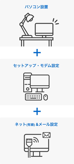 パソコン設置＋セットアップ・モデム設定＋有線インターネットとメール設定