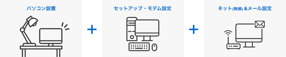 パソコン設置＋セットアップ・モデム設定＋無線インターネットとメール設定