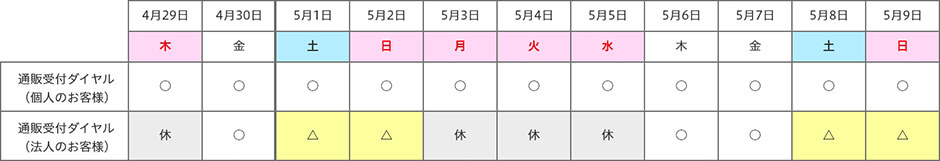ゴールデンウィーク期間中 電話窓口スケジュール
