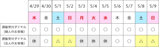 ゴールデンウィーク期間中 電話窓口スケジュール