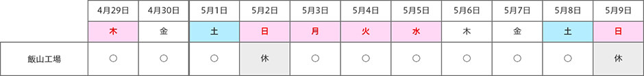 ゴールデンウィーク期間中 飯山工場スケジュール