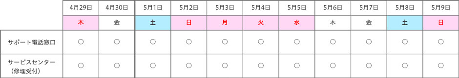 ゴールデンウィーク期間中 リペアセンター スケジュール