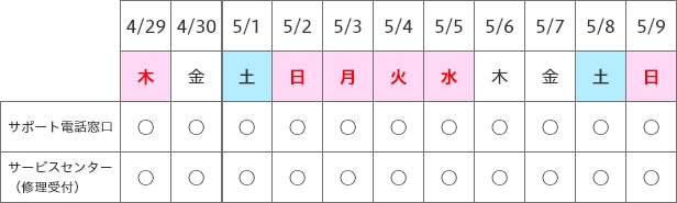 ゴールデンウィーク期間中 リペアセンター スケジュール