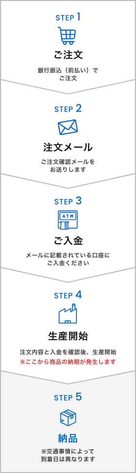 ご注文から納品までの流れ