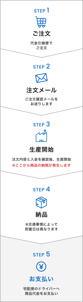 ご注文から納品までの流れ