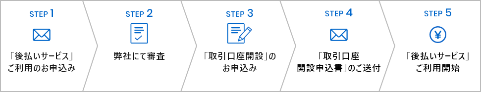 「後払いサービス」ご利用の流れ