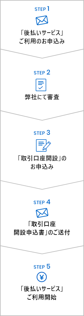 「後払いサービス」ご利用の流れ