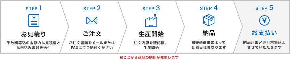 ご注文から納品までの流れ