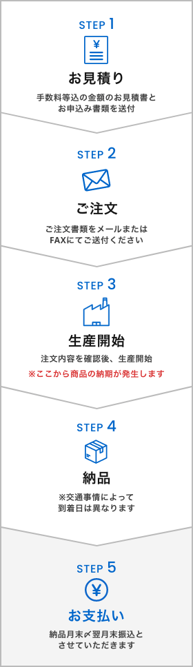 ご注文から納品までの流れ