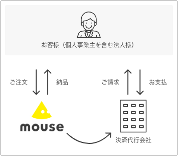 イメージ図