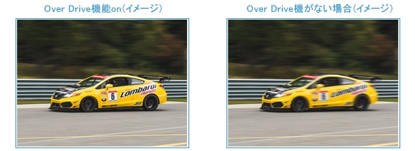 オーバードライブ機能について