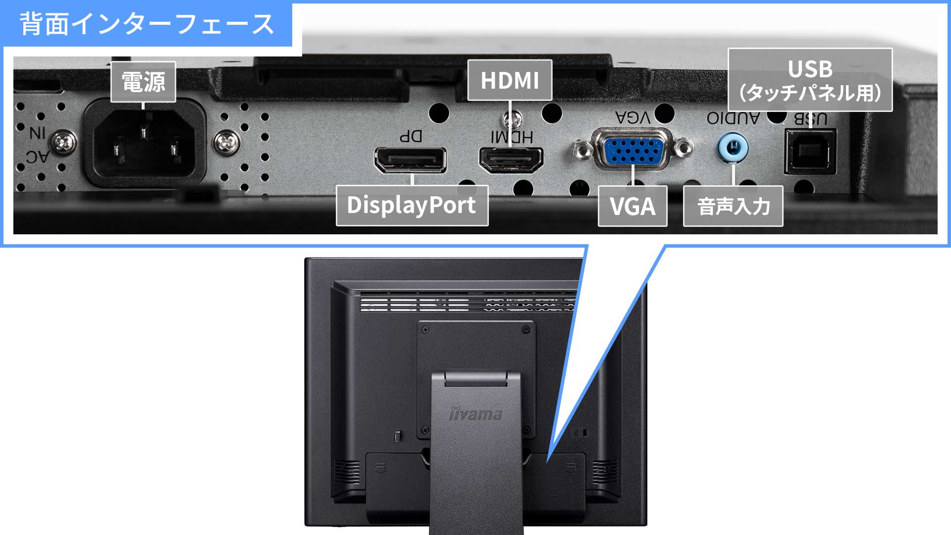 HDMI端子装備の3系統入力対応