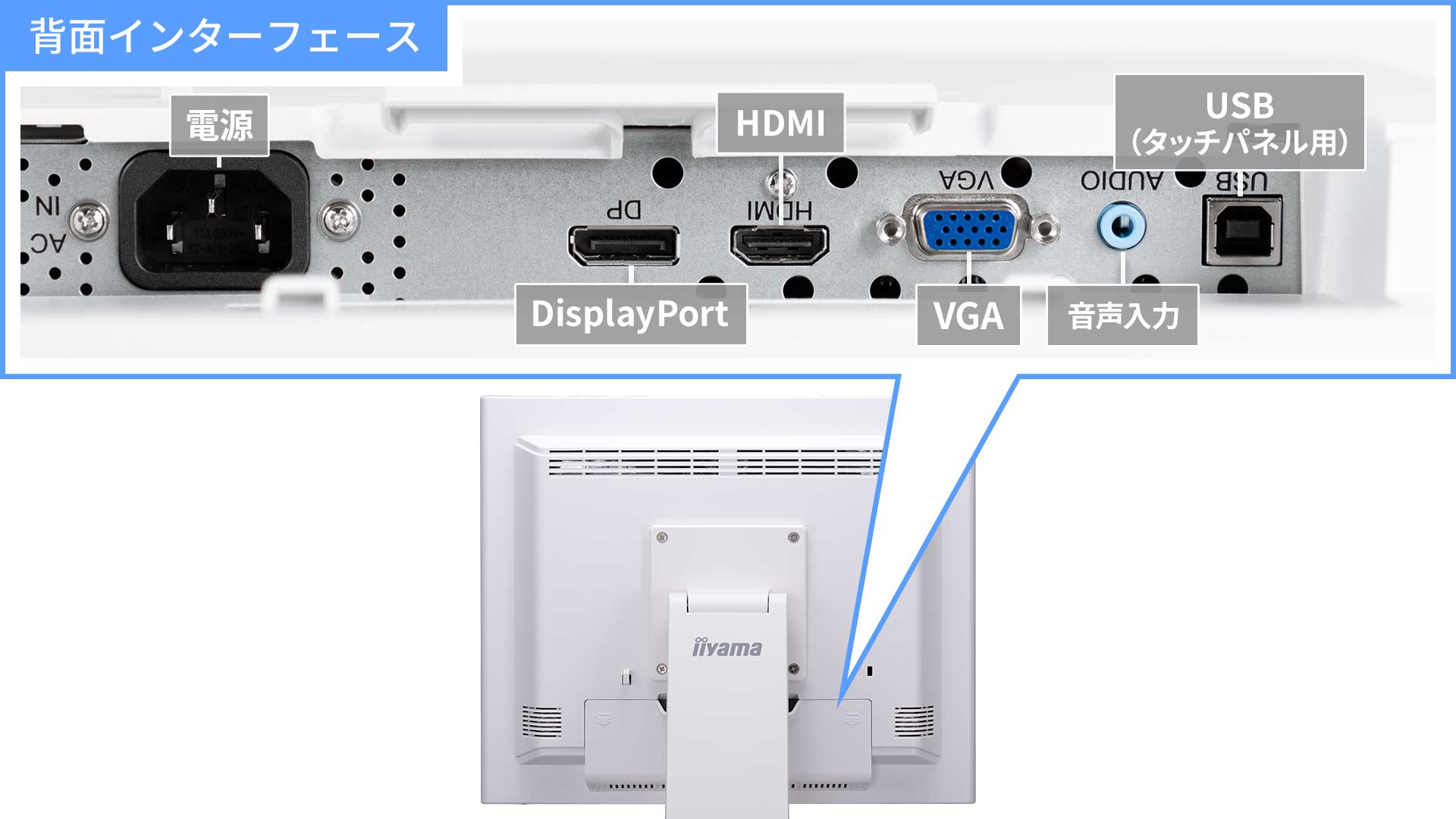 HDMI端子装備の3系統入力対応