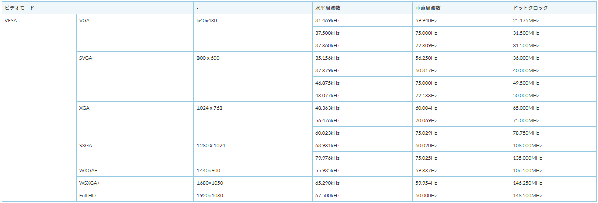 対応信号タイミング