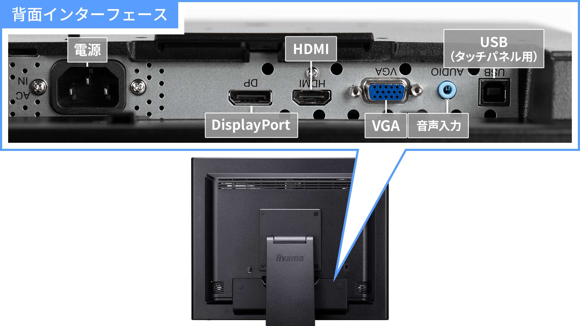 HDMI端子装備の3系統入力対応