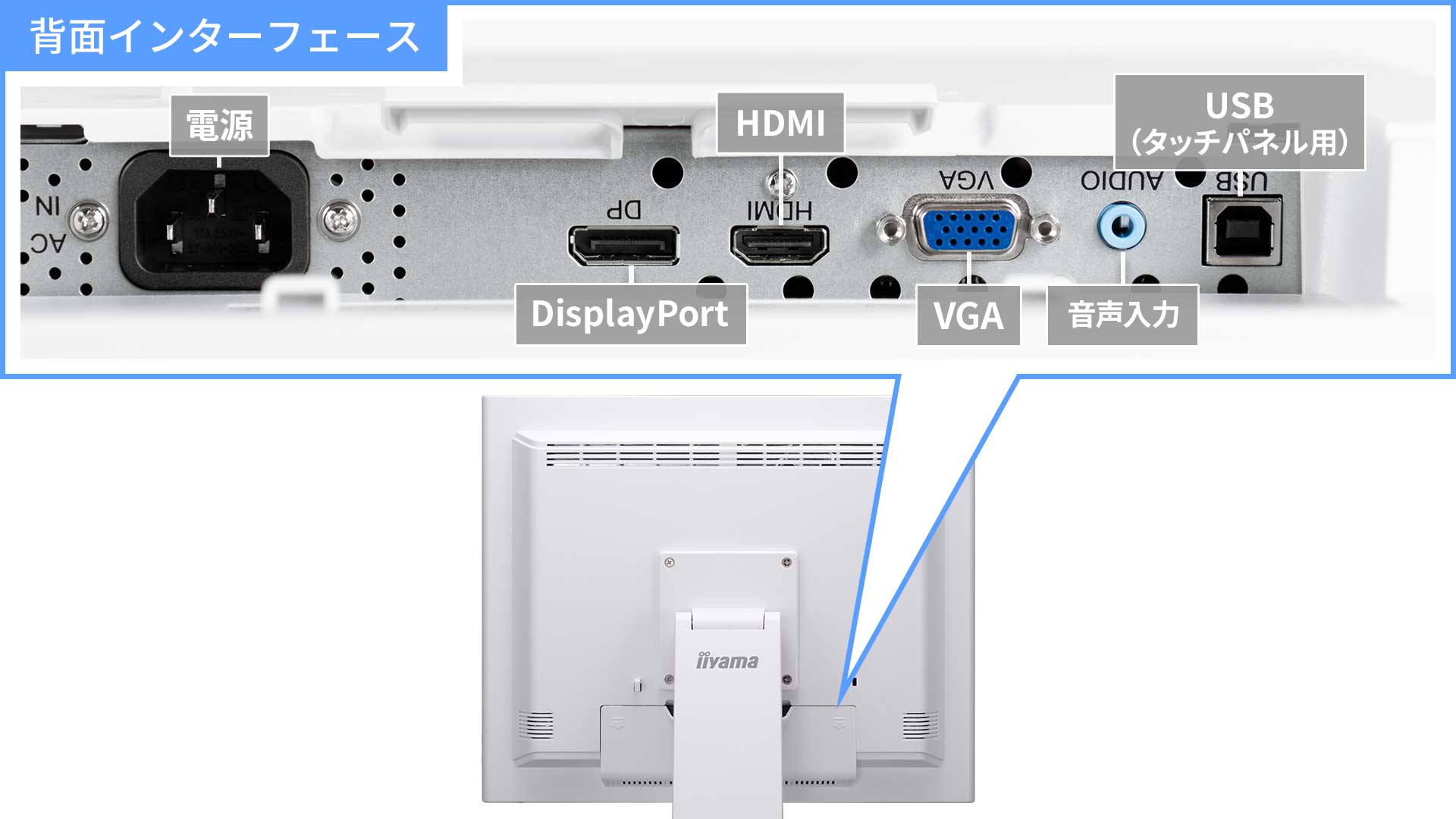 HDMI端子装備の3系統入力対応