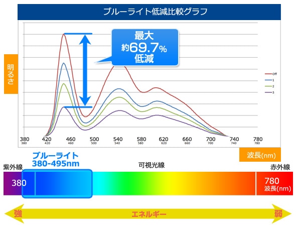 ブルーライト2