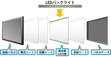 LEDpl\