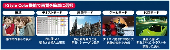 i-Style Color機能で画質を簡単に選択