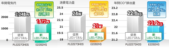 ProLite E2282HS | E2282HS-GB1 | 21.5型 | モニター・液晶 ProLite E2282HS | E2282HS-GB1 | 21.5型 | モニター・液晶