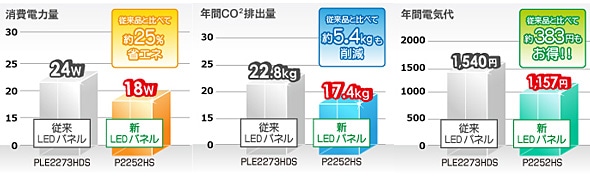 省エネグラフ