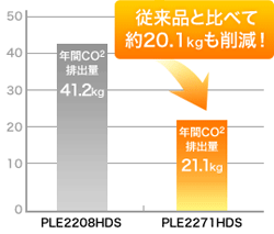 PLE2271HDS-B1͔NCO2roʂ]i20.1kg팸