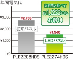 PLE2274HDS͏]iƔׂĖ1223~