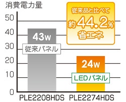 PLE2274HDS͏]i44.2ȃGl