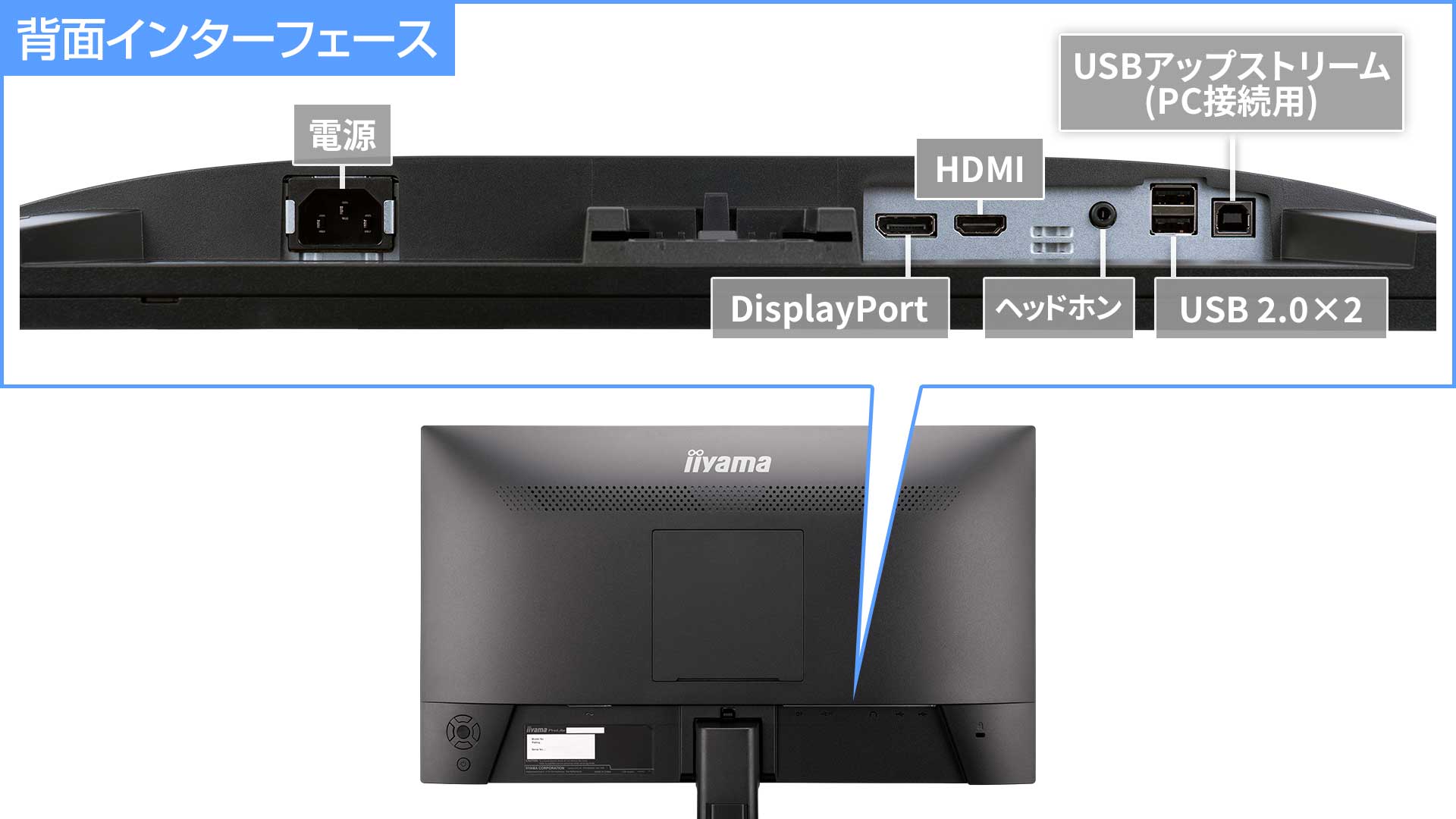 DisplayPort端子装備の3系統入力対応