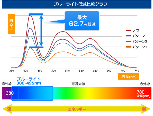ブルーライト2