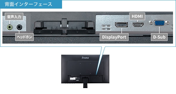 DisplayPort[q3n͑Ή