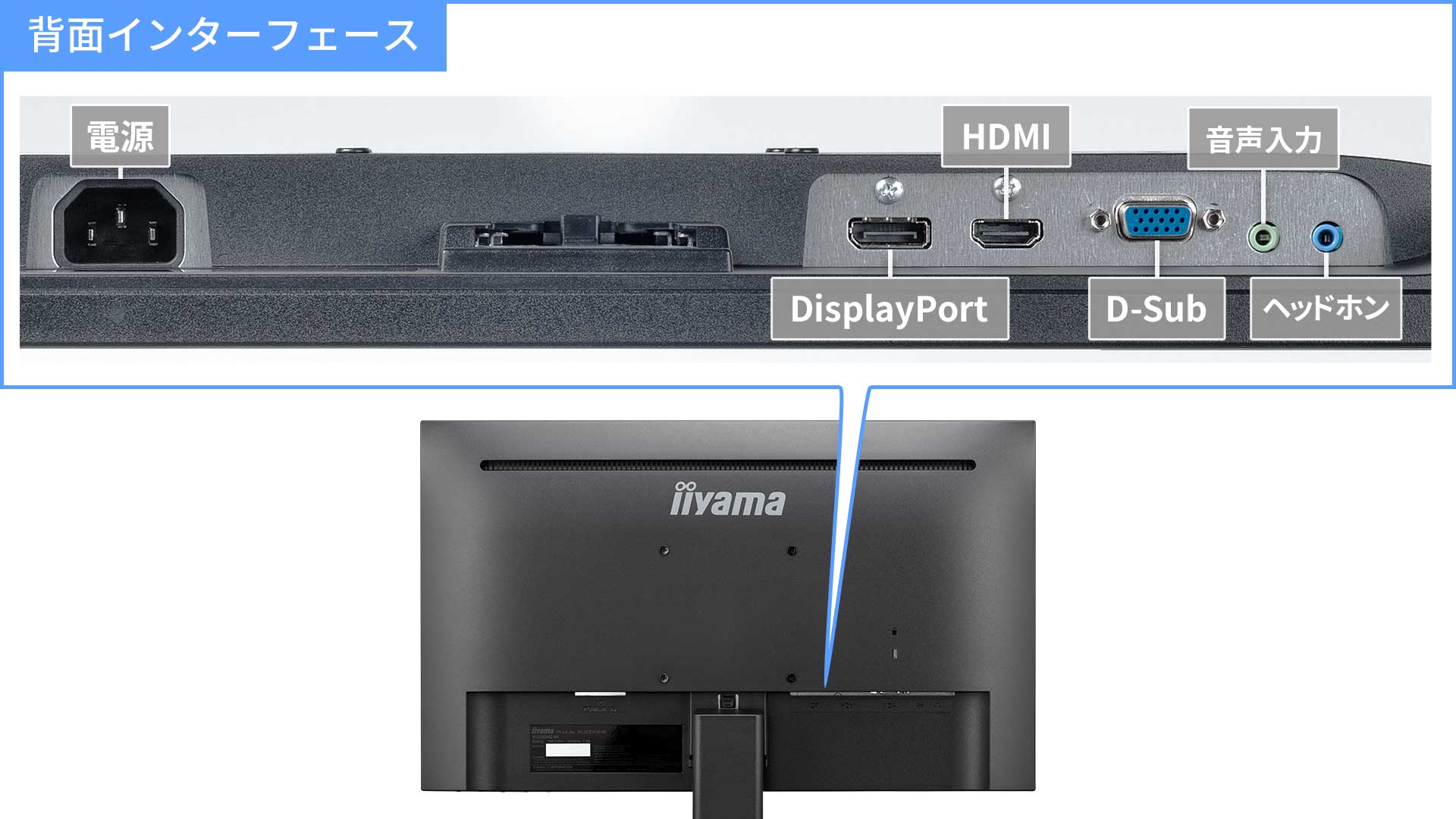 DisplayPort端子装備の3系統入力対応